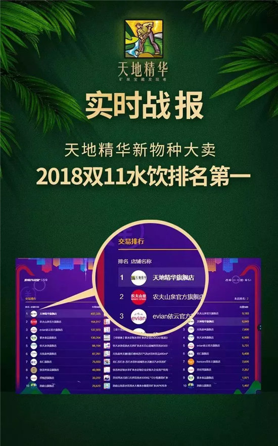 重磅！華東最大的礦泉水生產(chǎn)基地二期正式投產(chǎn)運(yùn)營(yíng)！