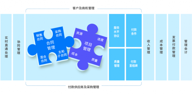 8Manage：打破常規(guī)，項(xiàng)目管理一體化的創(chuàng)新之路