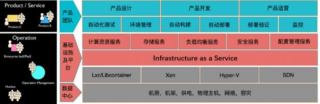 騫云科技亮相2019烏鎮(zhèn)峰會，構(gòu)建以自服務(wù)為中心的敏捷IT！