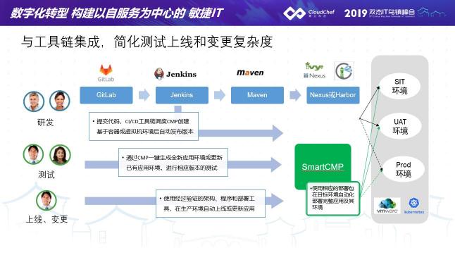 騫云科技亮相2019烏鎮(zhèn)峰會，構(gòu)建以自服務(wù)為中心的敏捷IT！