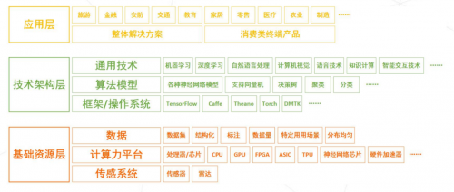 “開放平臺+自動化管理”，第一家用眾包為AI服務(wù)的龍貓數(shù)據(jù)，又一次帶來革命性改變