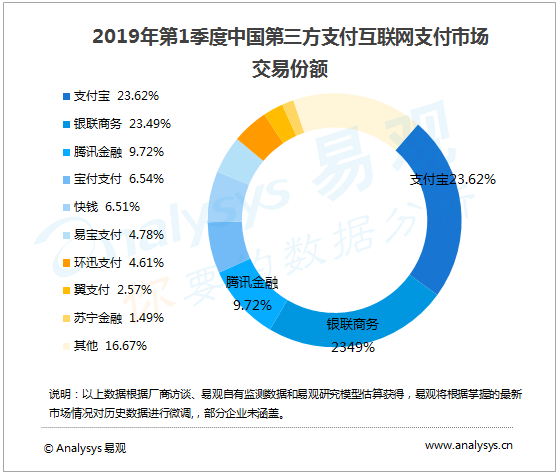 寶付支付深入布局物流市場，助力物流企業(yè)降本增效