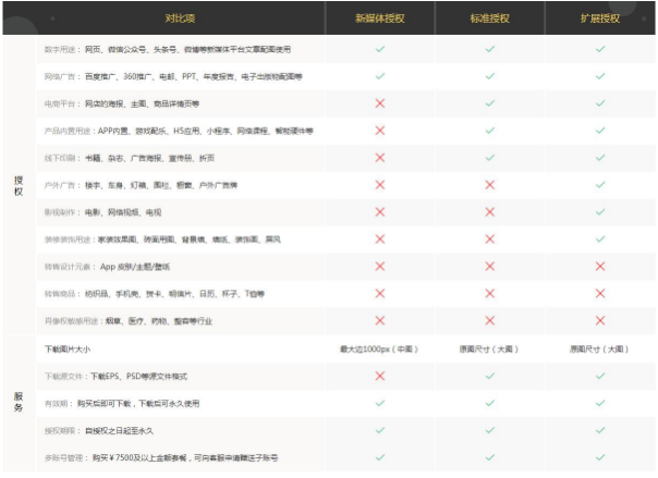 攝圖·新視界重磅上線，提供國外億級精品素材