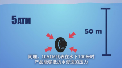 夏季玩水才是正經(jīng)事？Garmin陪你去浪！