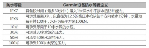 夏季玩水才是正經(jīng)事？Garmin陪你去浪！