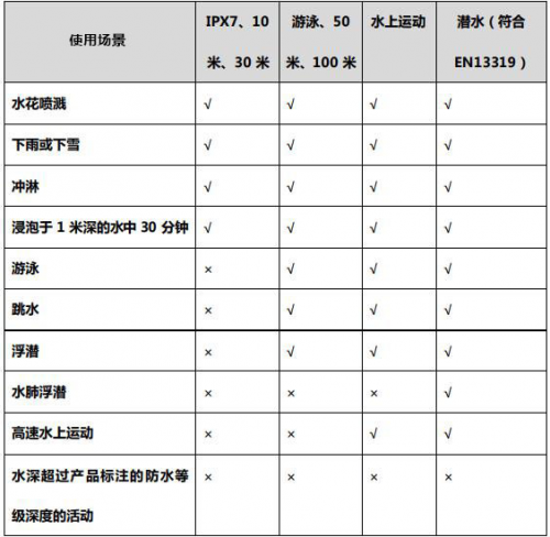 夏季玩水才是正經(jīng)事？Garmin陪你去浪！
