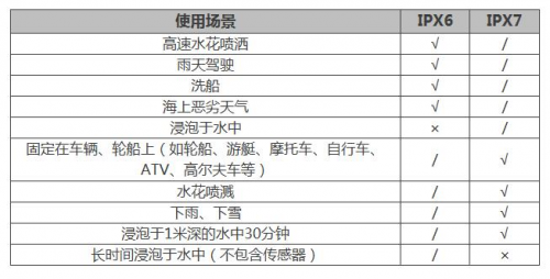 夏季玩水才是正經(jīng)事？Garmin陪你去浪！