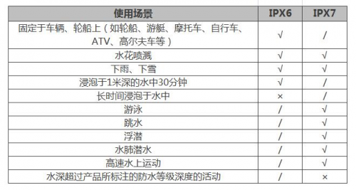 夏季玩水才是正經(jīng)事？Garmin陪你去浪！