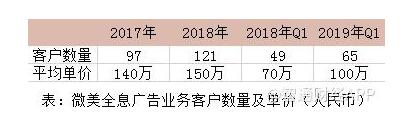 66億人次？中國最大全息云平臺WiMi微美云息AR+AI視覺在美國IPO上市