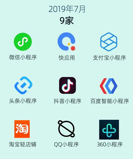 微動天下布局多平臺小程序，開啟小程序流量紅利時代
