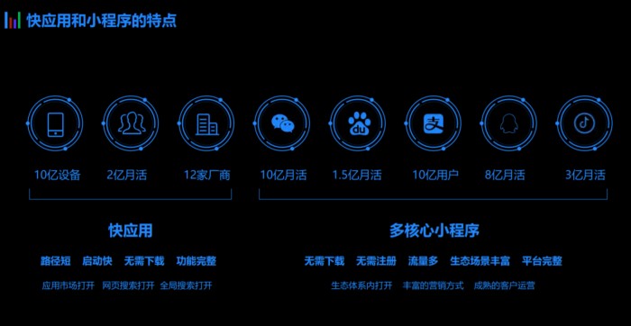 一次搞定智能小程序和快應(yīng)用，喜推平臺(tái)助力商家玩轉(zhuǎn)新零售