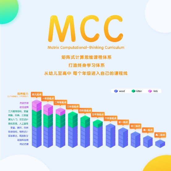 重磅！編程貓榮獲艾媒2019金指尖獎(jiǎng)-最佳在線教育平臺(tái)獎(jiǎng)