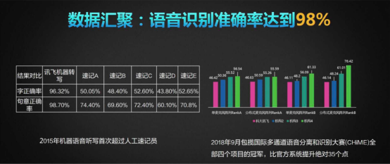 A.I.賦能，訊飛錄音筆引領(lǐng)品類新一輪變革