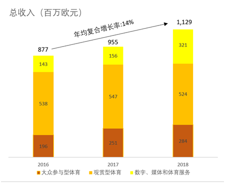 老虎證券：老王的“小目標(biāo)”，萬達(dá)體育的大夢想