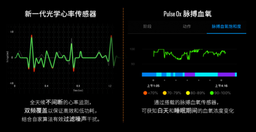 Garmin Forerunner245/245M：跑友的進(jìn)階之路，先換塊表！