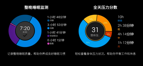 Garmin Forerunner245/245M：跑友的進(jìn)階之路，先換塊表！