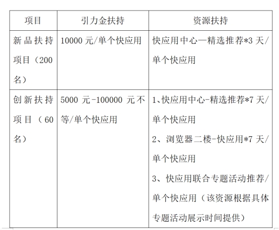 引力計(jì)劃新增扶持內(nèi)容，OPPO“引力金”助力開發(fā)者創(chuàng)新
