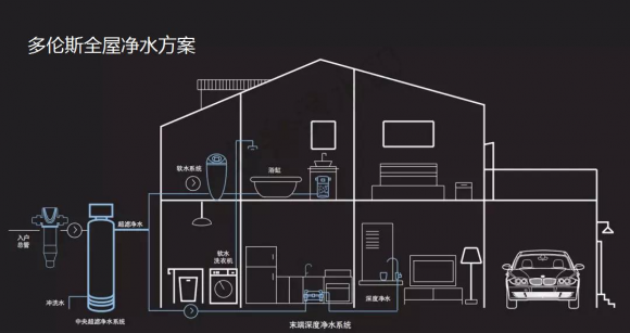 凈水器哪個(gè)牌子好？十大品牌多倫斯凈水更專業(yè)