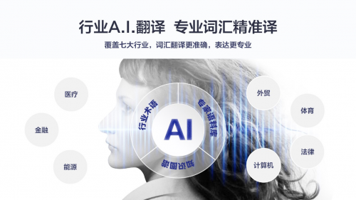 硬實(shí)力！訊飛翻譯機(jī)以專業(yè)能力成就智能翻譯品類典范