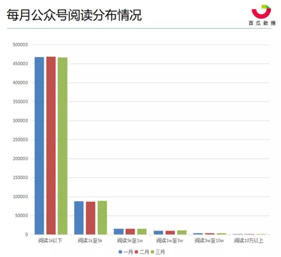 發(fā)布四天閱讀量突破110萬，美味不用等微信頭條再創(chuàng)新高