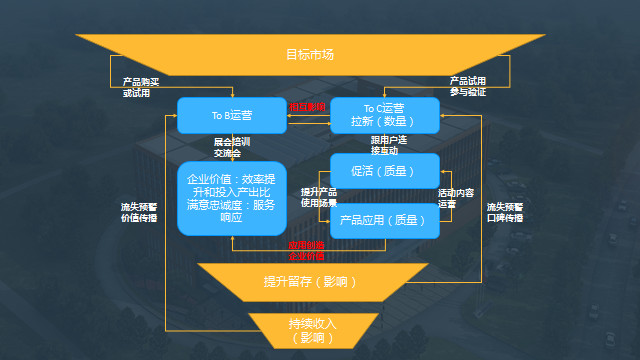 秦蒼科技買單俠：TO B攜技術(shù)能力、市場(chǎng)需求重回主導(dǎo)