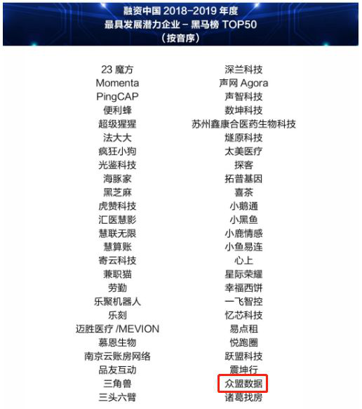 喜報(bào)！眾盟數(shù)據(jù)斬獲2019融資中國(guó)三項(xiàng)大獎(jiǎng)！“AI產(chǎn)業(yè)十佳投資案例”、“黑馬獎(jiǎng)”、“杰出人物”