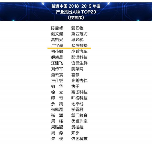 喜報(bào)！眾盟數(shù)據(jù)斬獲2019融資中國(guó)三項(xiàng)大獎(jiǎng)！“AI產(chǎn)業(yè)十佳投資案例”、“黑馬獎(jiǎng)”、“杰出人物”