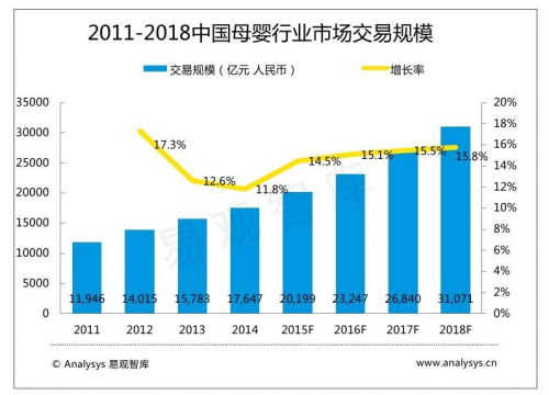 第19屆CBME孕嬰童食品展即將開幕，多加多國際受邀參展