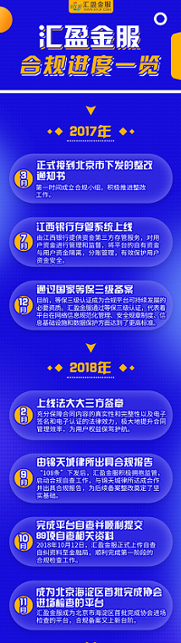 擁抱合規(guī)，穩(wěn)健運(yùn)營(yíng)——匯盈金服合規(guī)進(jìn)度一覽