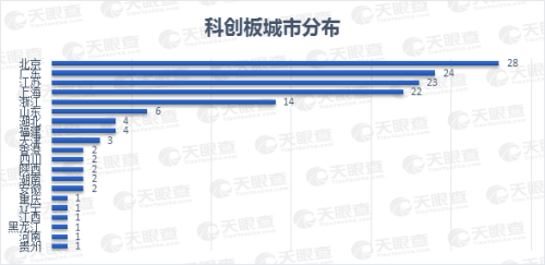 25家上市公司集體飄紅，數(shù)說(shuō)緣由