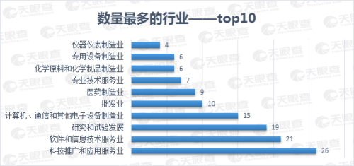 25家上市公司集體飄紅，數(shù)說(shuō)緣由