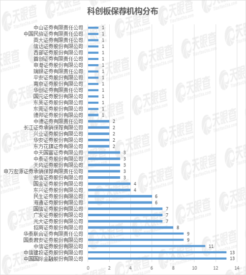 25家上市公司集體飄紅，數(shù)說(shuō)緣由