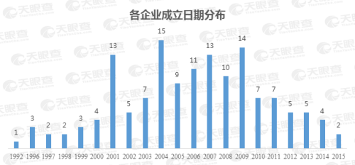 25家上市公司集體飄紅，數(shù)說(shuō)緣由