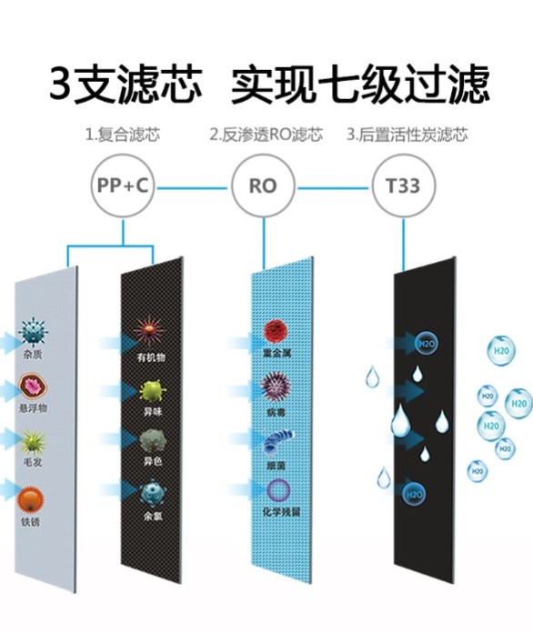 國(guó)際凈水器十大品牌怎么樣？菲浦斯全屋凈水器創(chuàng)造美好生活