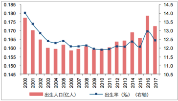 玩具租賃，二孩時(shí)代的“新”機(jī)遇
