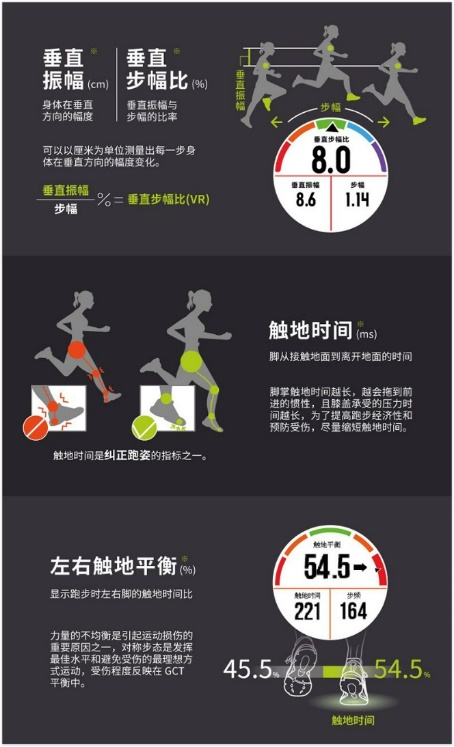 Garmin Forerunner 245和945，最新智能運(yùn)動(dòng)腕表如何抉擇？