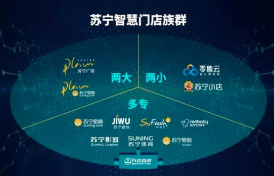 智慧零售：《財富》世界500強企業(yè)的零售業(yè)發(fā)展之路