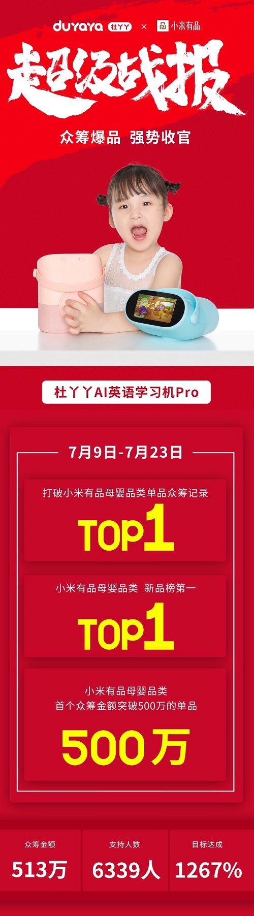 破小米有品母嬰眾籌單品記錄，杜丫丫用AI助力兒童教育