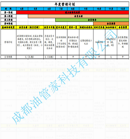 油掌柜讓這家油站97天銷量提升35%，是怎么做到的？