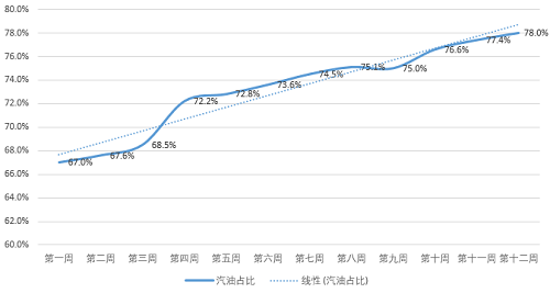 油掌柜讓這家油站97天銷量提升35%，是怎么做到的？