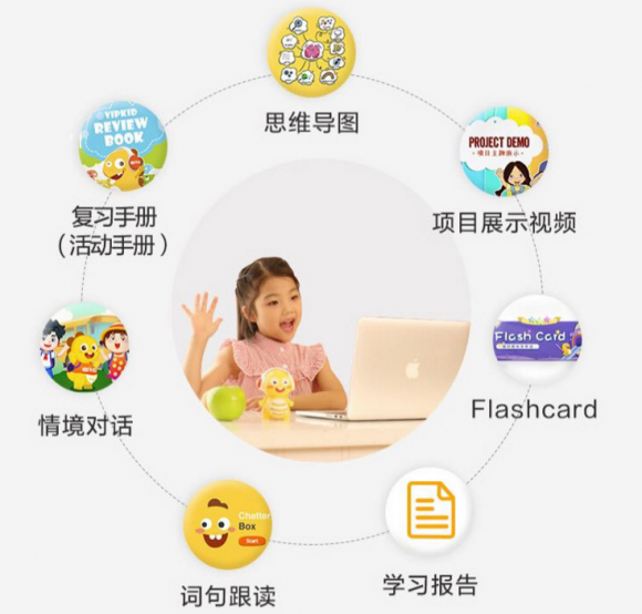 vipkid英語怎么樣提升孩子的綜合能力？