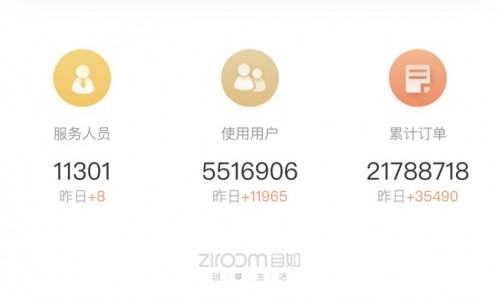 杭州自如租房提供品質(zhì)服務(wù)，做住房租賃行業(yè)先行者