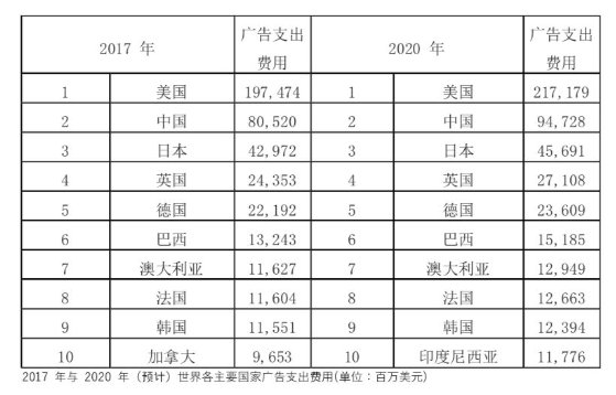 5G 時代廣告行業(yè)將重新洗牌！這些變革你準備好了嗎？