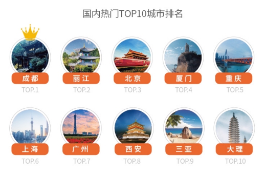 2019途家民宿上半年發(fā)展報告：境外熱賣民宿榜單出爐，超贊房東更受青睞