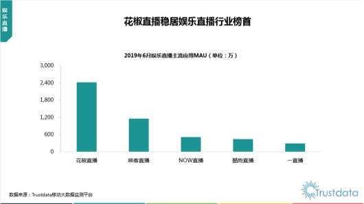 快跟主播來個“公主抱”，花椒直播上線自定義虛擬形象這么玩