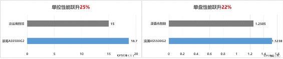 浪潮存儲限時大促，混閃免費(fèi)升級全閃