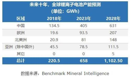 重磅！蜂巢能源引爆國(guó)內(nèi)外主流媒體報(bào)道