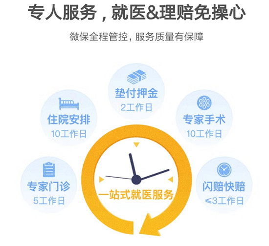 騰訊微保這款醫(yī)療險(xiǎn)產(chǎn)品，大病過(guò)后仍可續(xù)保