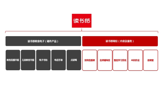 讀書(shū)郎網(wǎng)校，進(jìn)軍在線教育的讀書(shū)郎！