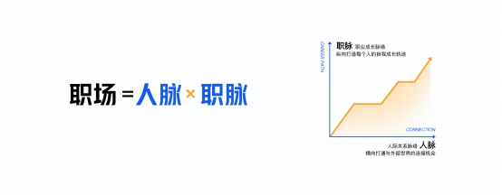 挖掘職場(chǎng)故事，展現(xiàn)職人精神，脈脈正式啟動(dòng)“燈塔計(jì)劃”